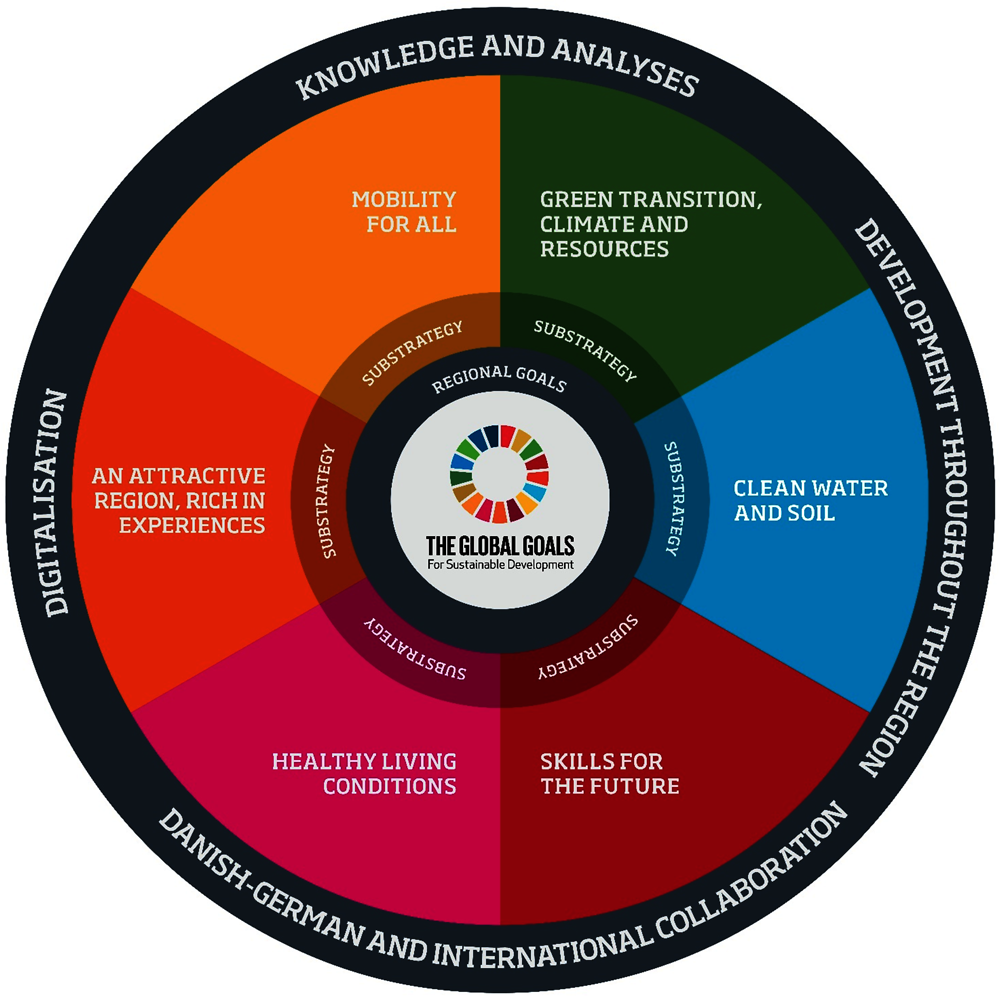 Fair Trade's Role in Supporting the United Nations SDGs - The Association  for the Advancement of Sustainability in Higher Education