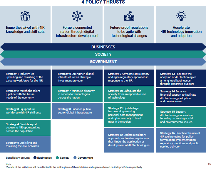 7. Malaysia | Supporting Regulatory Reforms in Southeast Asia | OECD ...