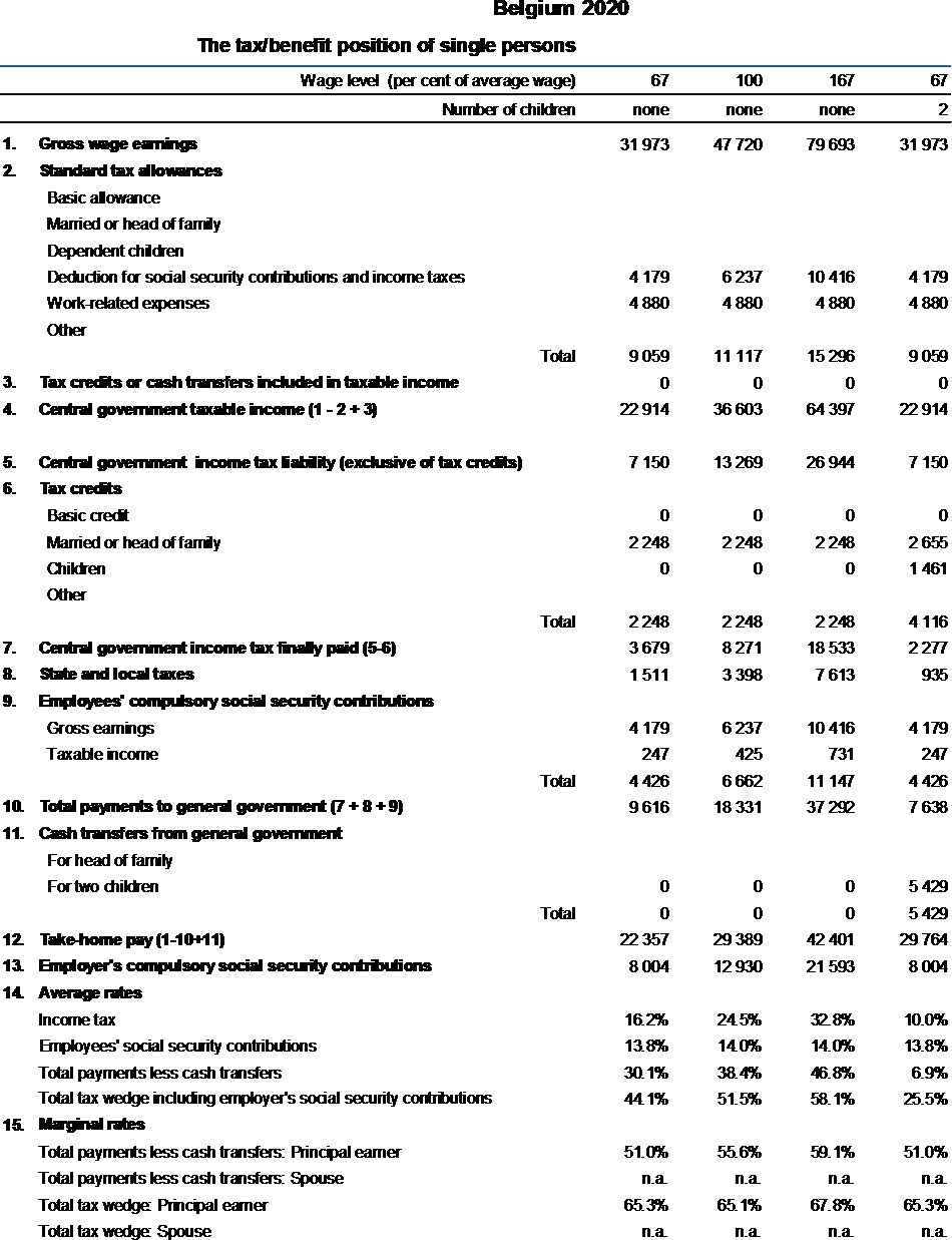 2021 capital malaysia allowance rate Capital Allowances