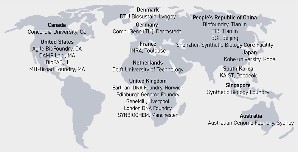 Figure 7.2. A limited but growing number of public biofoundries