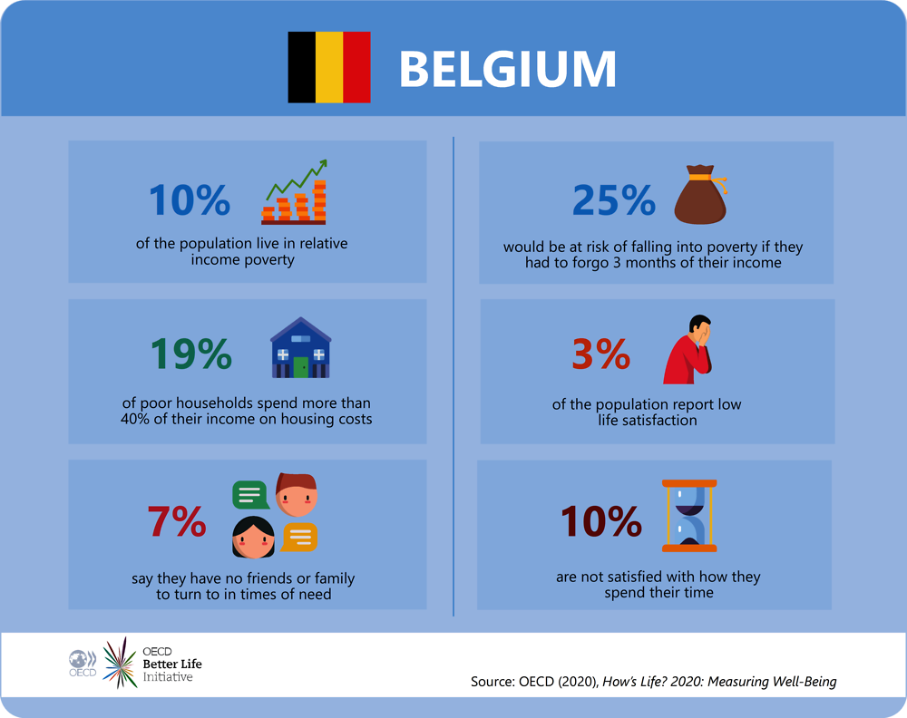 Deprivations in Belgium