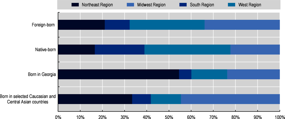 Figure 2.7. Regional distribution of Georgian emigrants in the United States, 2017-19