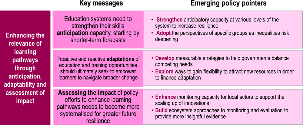 Infographic 2.1. Enhancing the relevance of learning pathways