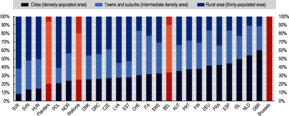 Figure 1.10. A high share of the low-educated are located in towns and suburbs in Belgium