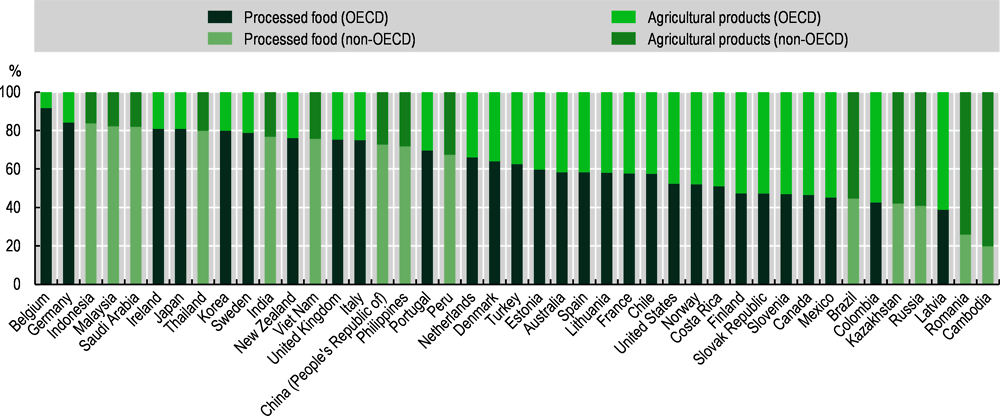 OECD Work on Green Growth - January 2023 by OECD - Issuu