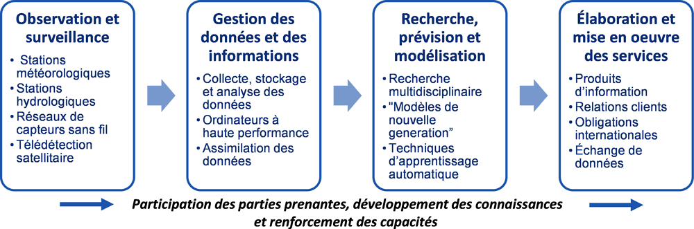 Comment choisir son entreprise de sécurité privée ? - INTER-CON SECURITY  TOGO