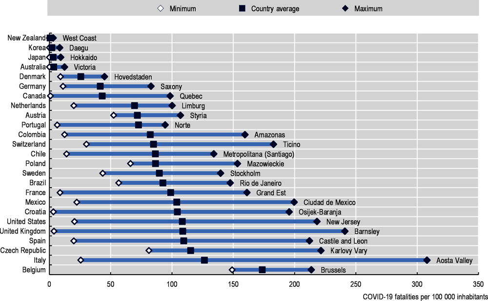 Figure 1.1. Within-country differences in COVID-19 mortality