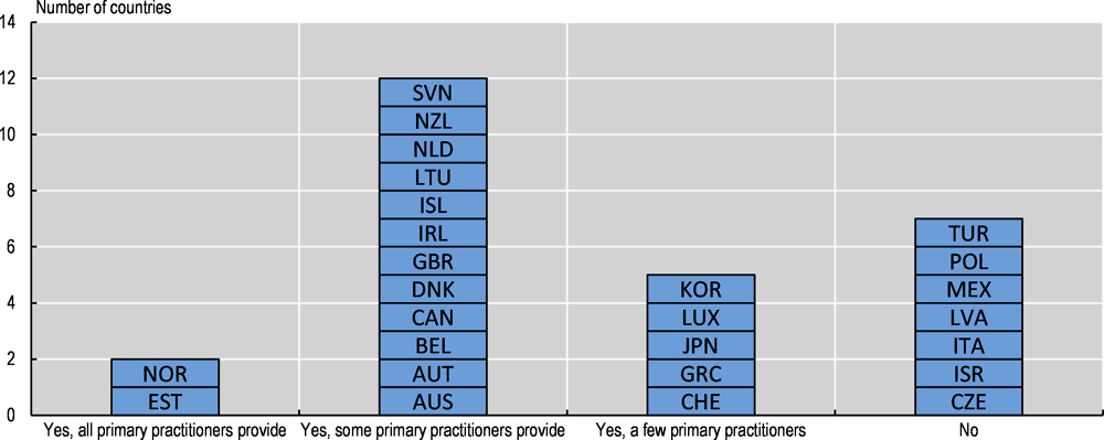 Figure 3.16. Talking therapy provided by primary care providers, 2020