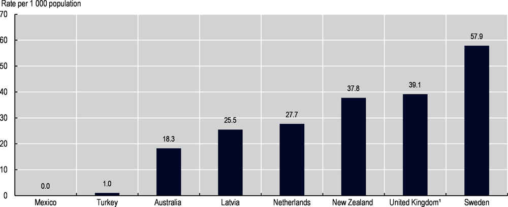 Figure 3.7. Individuals under mental health care in community teams, 2018 or latest year