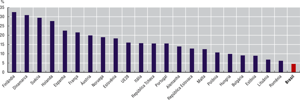 Indústria 4.0 aumenta produtividade das PMEs em 22% no Brasil