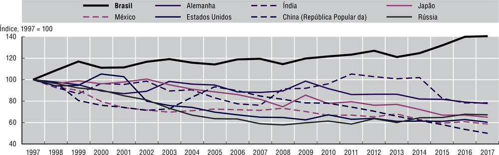 WCM 2023: estratégias e inovações no cooperativismo brasileiro