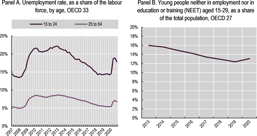 We should avoid flattening the curve in education – Possible scenarios for  learning loss during the school lockdowns