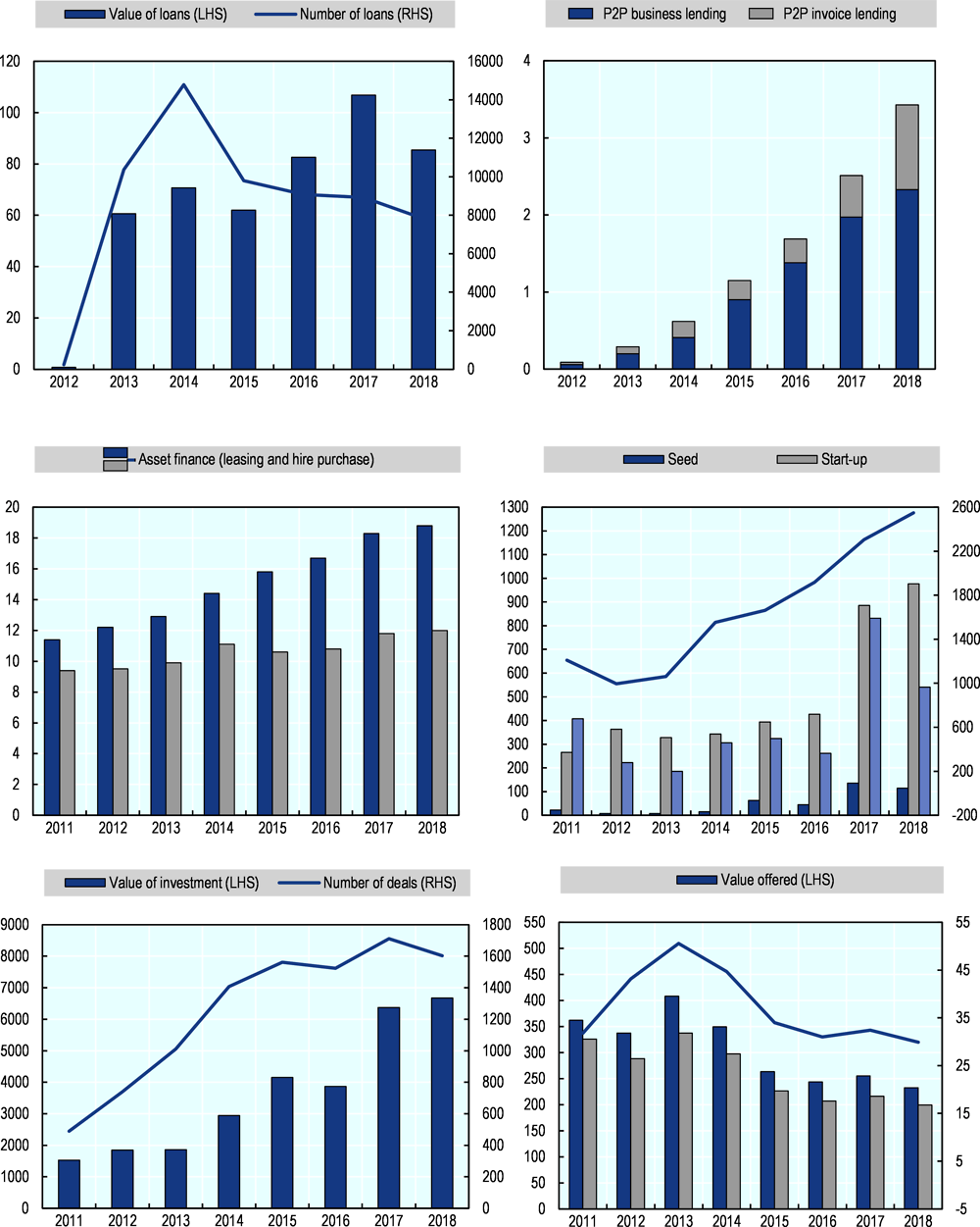 Figure 49.8. Trends in SME and entrepreneurship finance in the United Kingdom