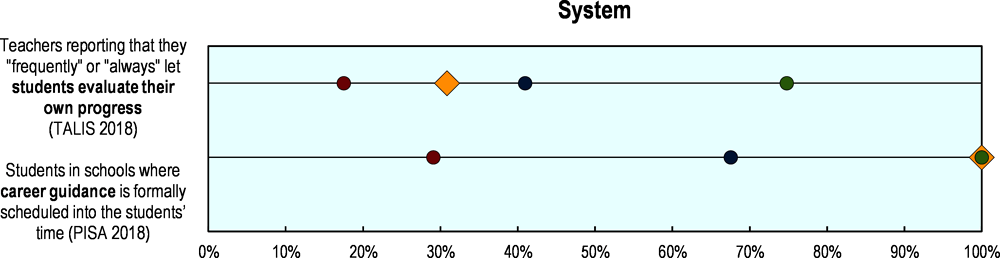 Figure 5.19. Selected indicators of education resilience in Japan