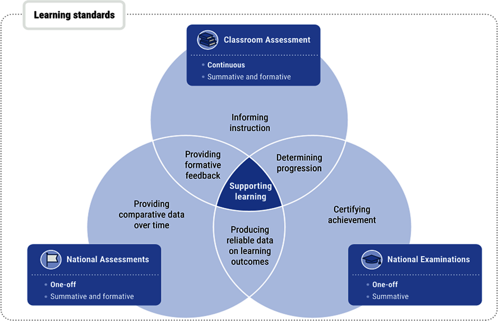Improving Learning Outcomes And Equity Through Student Assessment Oecd Reviews Of Evaluation And Assessment In Education Georgia Oecd Ilibrary