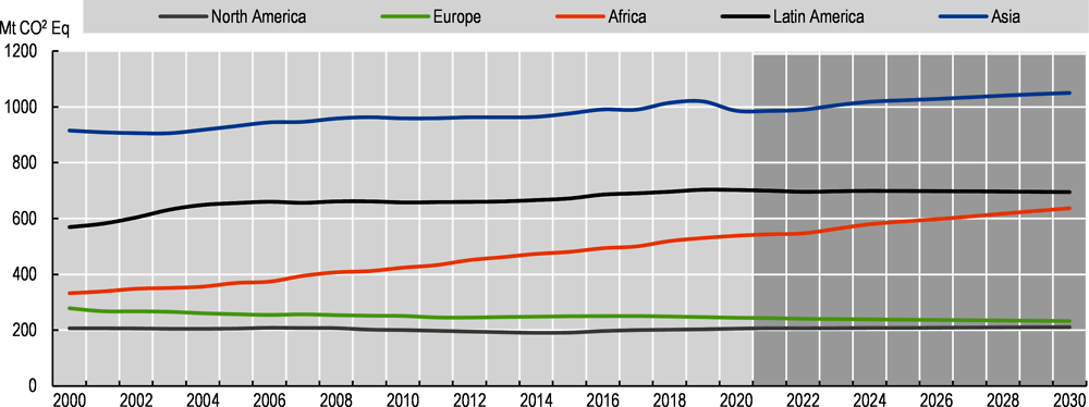 Figure 6.5. Strongest growth in GHG emissions from meat in Africa