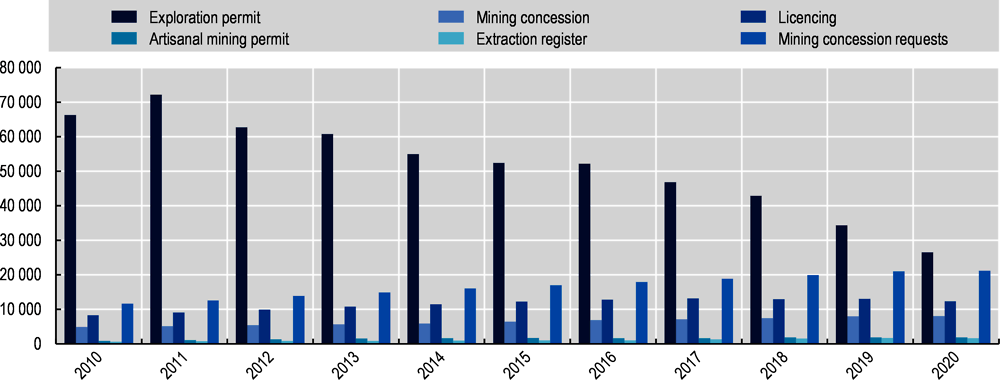 The gold mining industry in Brazil: A historical overview