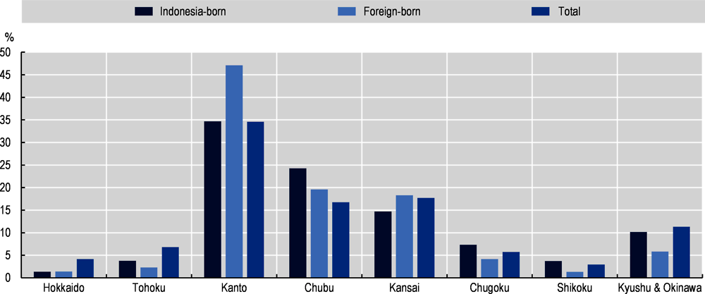 Figure 2.8. Regional distribution of Indonesian emigrants in Japan, 2020