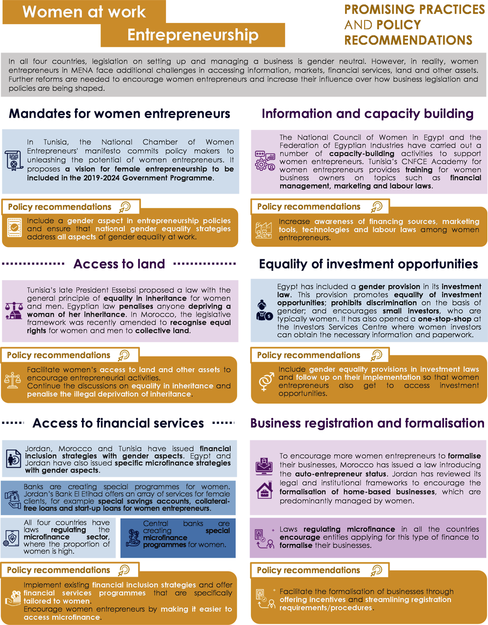 Infographic 2.4. Women at work: entrepreneurship