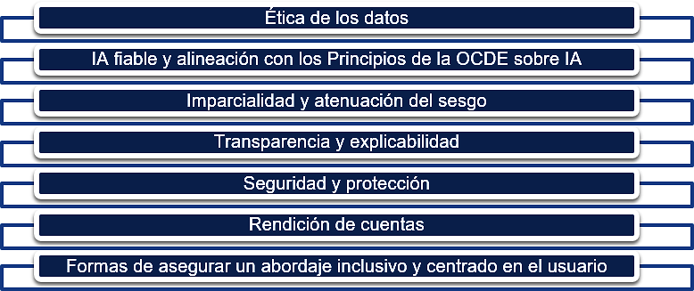 Figura 4.2. Temas tratados en el capítulo 4