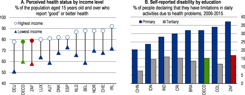 Figure 2.15. Health inequalities are high