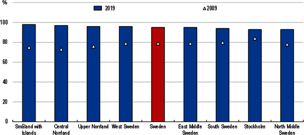 Annex Figure 2.A.4. Broadband coverage is high across Swedish TL2 regions