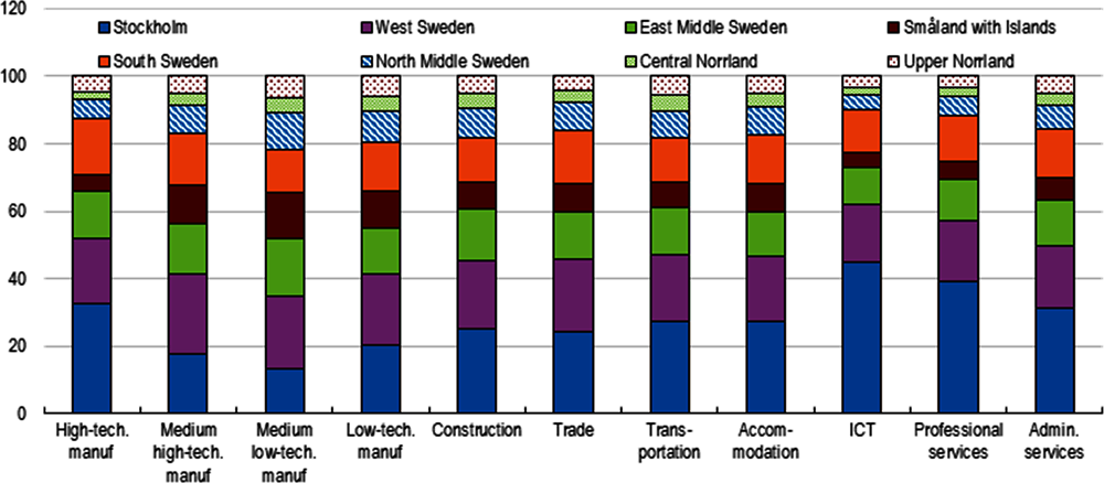 Annex Figure 2.A.8. Highly productive sector firms concentrate in Stockholm and West Sweden