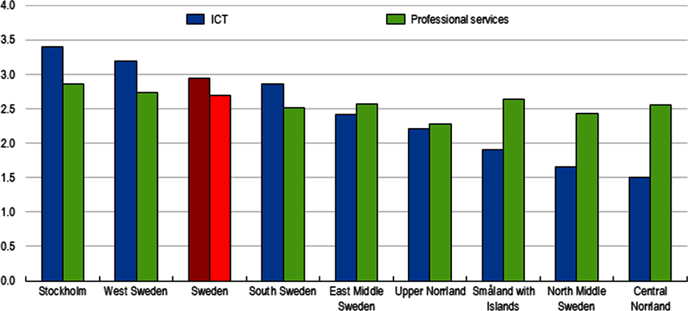 Annex Figure 2.A.9. The number of firms in knowledge-intensive services increased faster in Stockholm and West Sweden