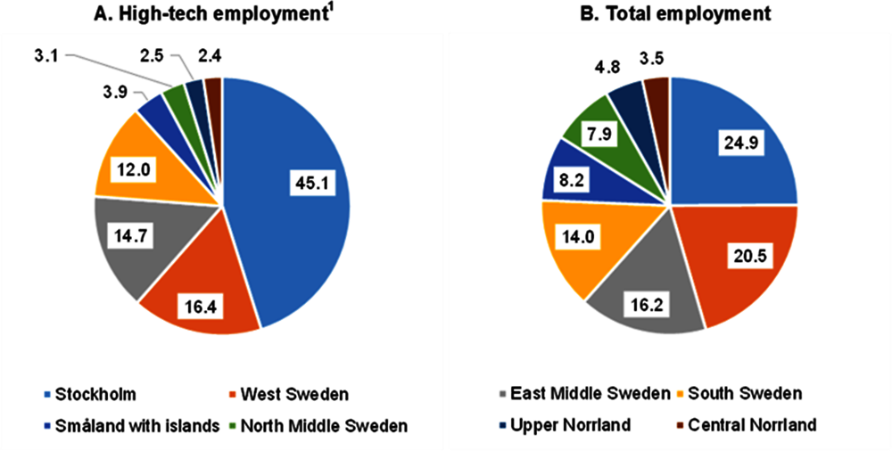 Annex Figure 2.A.10. High-tech employment is concentrated in the Stockholm region