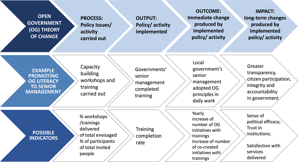 10 Reasons Why Monitoring and Evaluation is Important - tools4dev