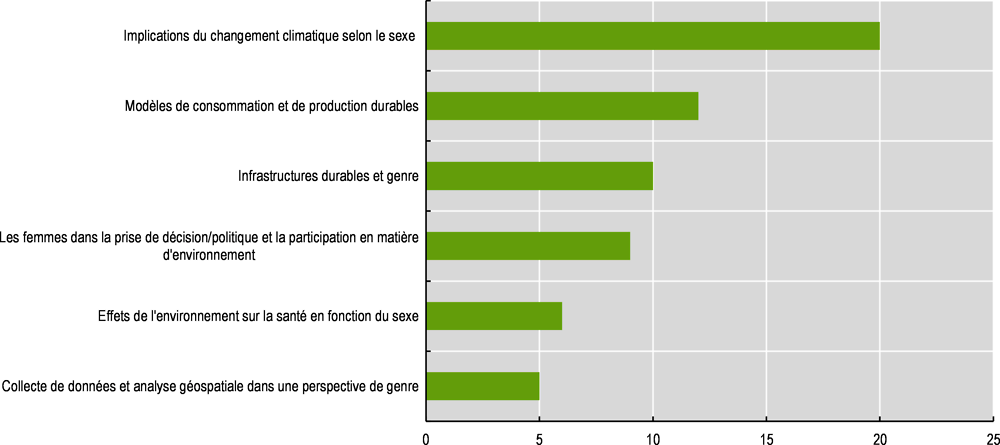 Boîte à outils sur la santé et la diversité sexuelles - CSSSPNQL