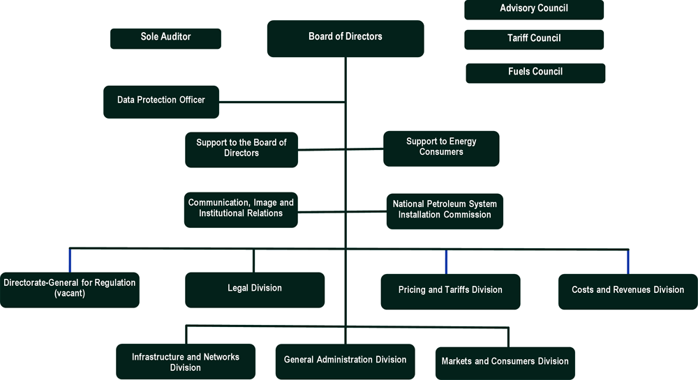 Figure 2.1. ERSE current structure