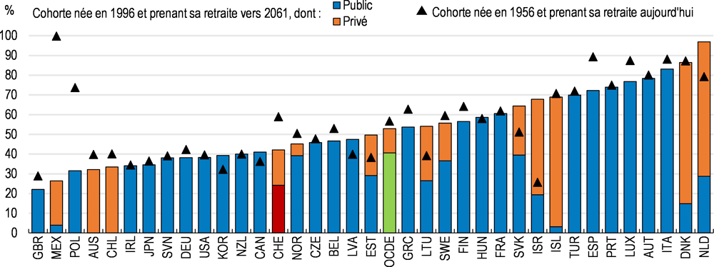 cotisation retraite suisse anti aging