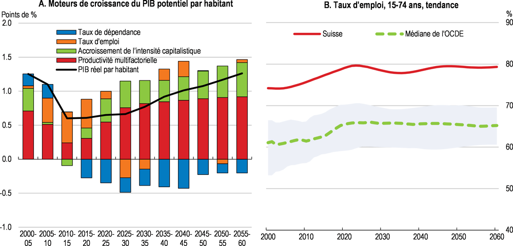 secteur secondaire suisse anti aging