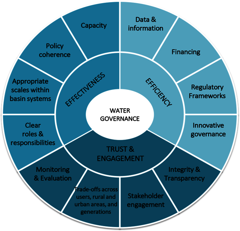 PDF) Women's agency in water governance: Lessons from the water