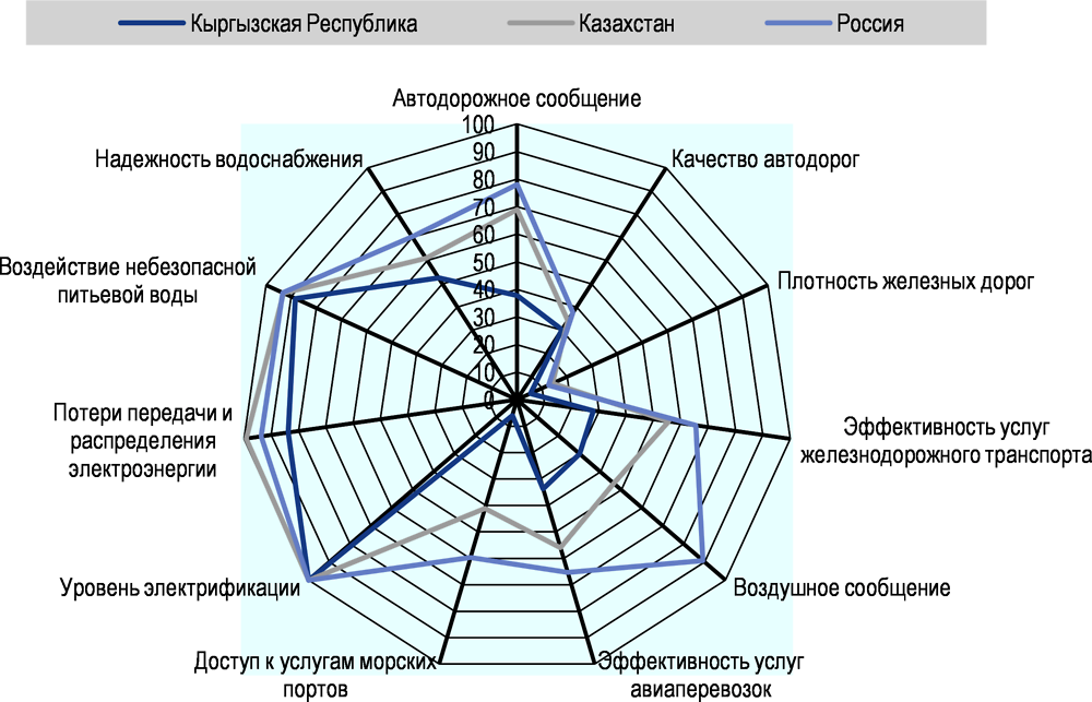 Открыть счет в киргизии. Структура экономики Азербайджана. Структура Кыргызской Республики. План на кыргызском. Экономика Азербайджана диаграмма.