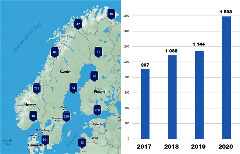 Figure 1.25. Norway has a dense charging infrastructure for electric vehicles