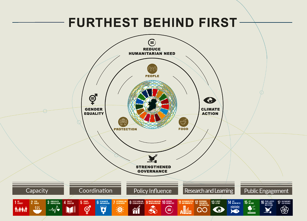 Figure 2.1. Ireland’s policy framework for international development in A Better World