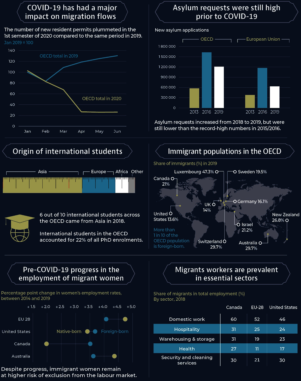 Infographic 1. Key facts and figures