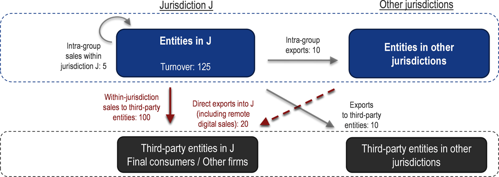 2. Tax revenue effects of Pillar One | Tax Challenges Arising from ...