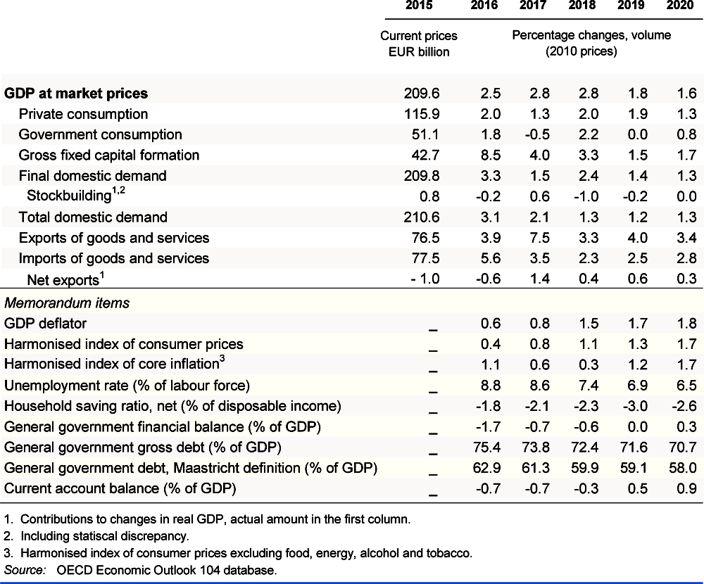 Finland. Demand, output and prices