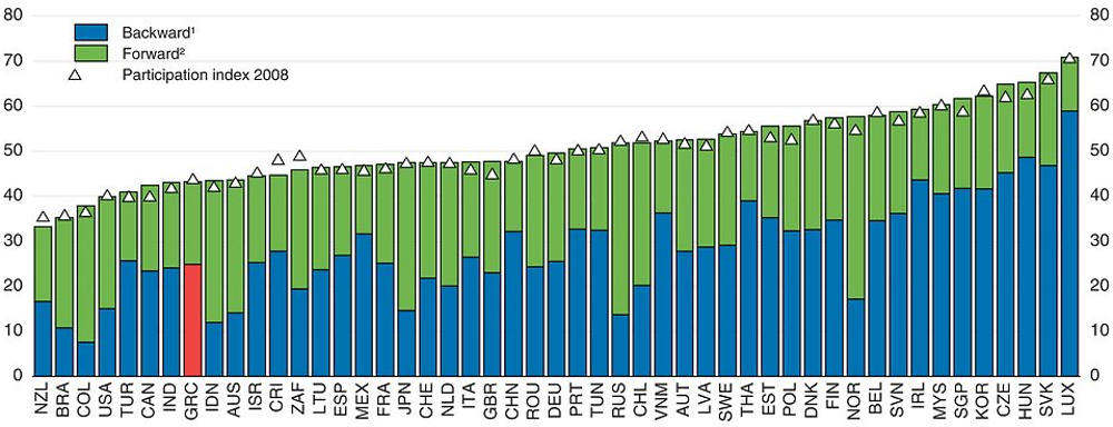 Center gateway transit mys mySLU: