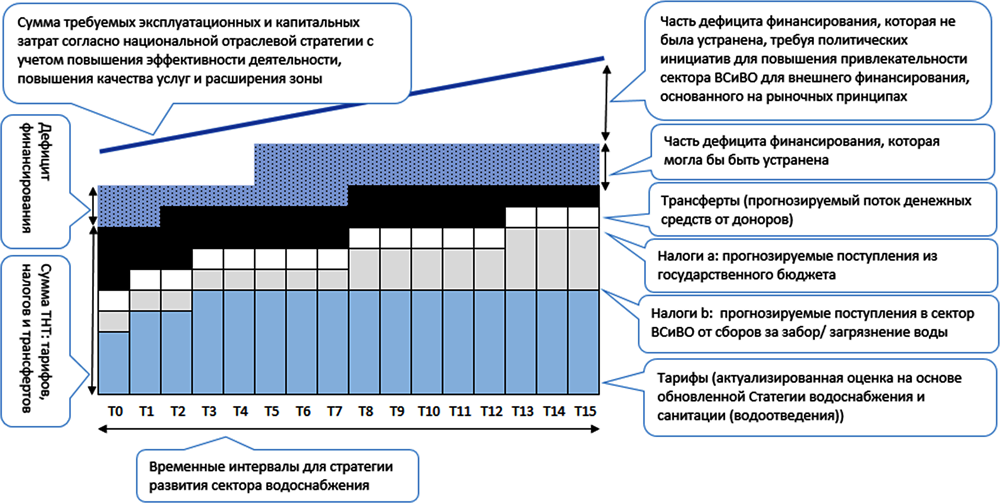 Рисунок 4.12. Внешнее финансирование: требуемые методы прогнозирования доходов