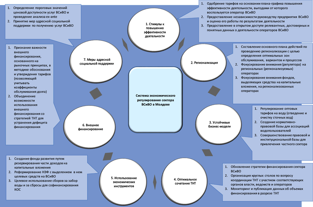 Рисунок 4.1. Цели и связанные с ними задачи