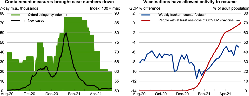 United Kingdom: Containment measures and vaccine