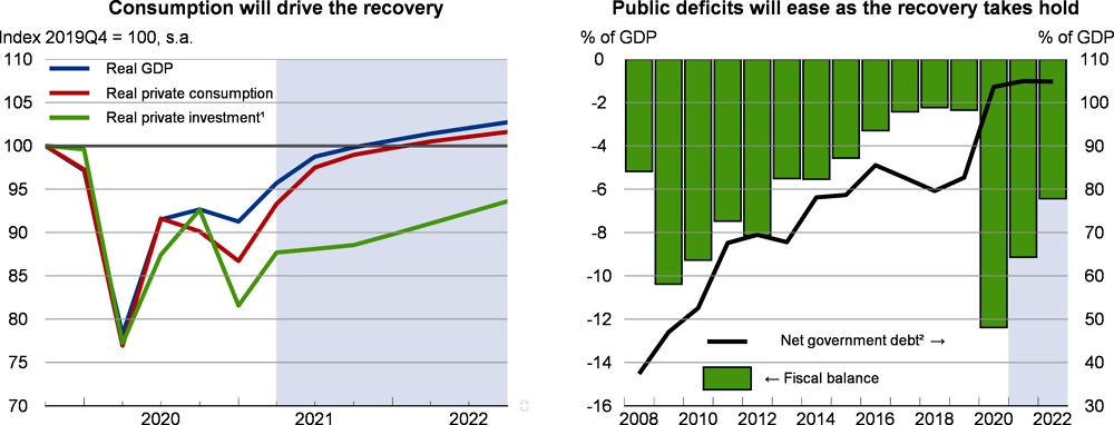 United Kingdom: Consumption and public deficit