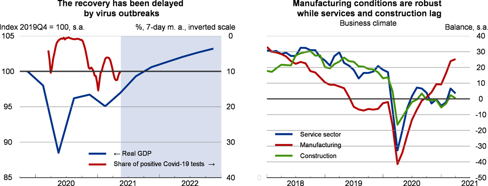 Germany: Recovery and business sentiment