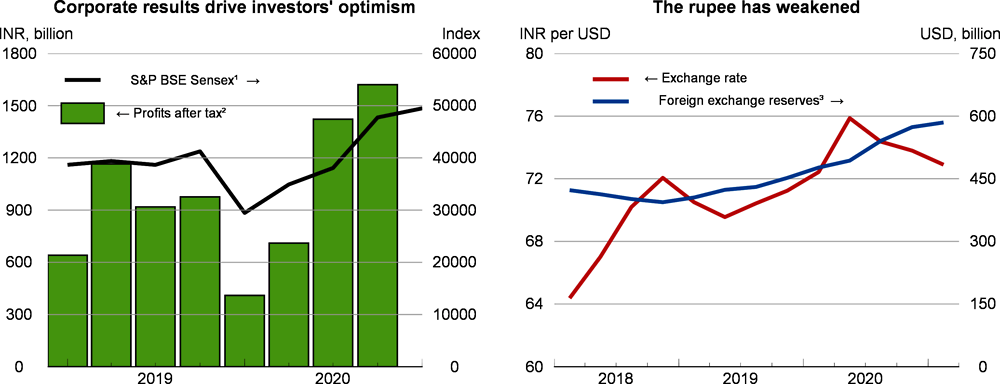 India: Sentiment and exchange rate