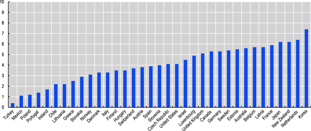 Figure 1.1. Religious diversity in OECD countries, 2010