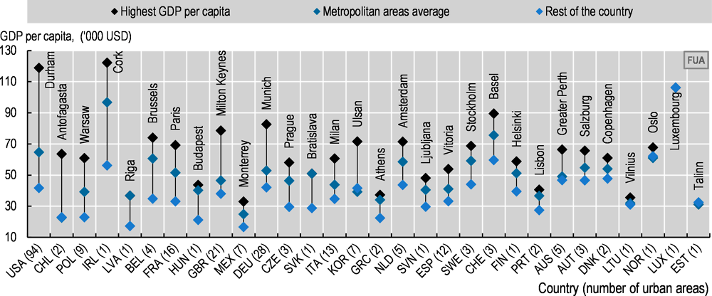 2.18. GDP per capita levels in metropolitan areas, 2018